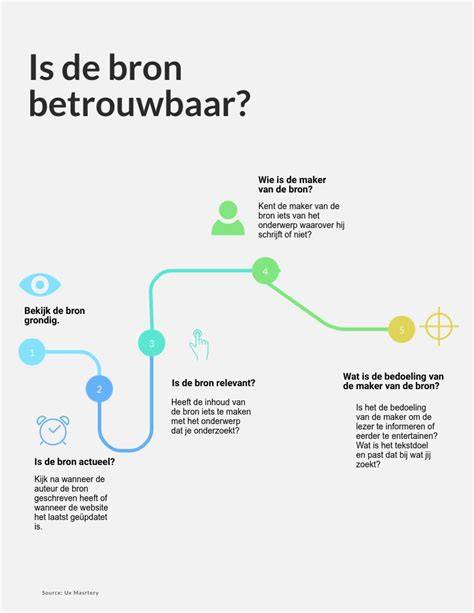Infografiek: diepe beschadigingen stap voor stap vullen