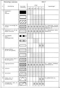 Infographic: Draagmuur herkennen op bouwtekening (legenda, arceringen, muurtypes)