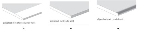 Infographic: Gewichtsgroepen van gipsplaten per dikte en kantafwerking