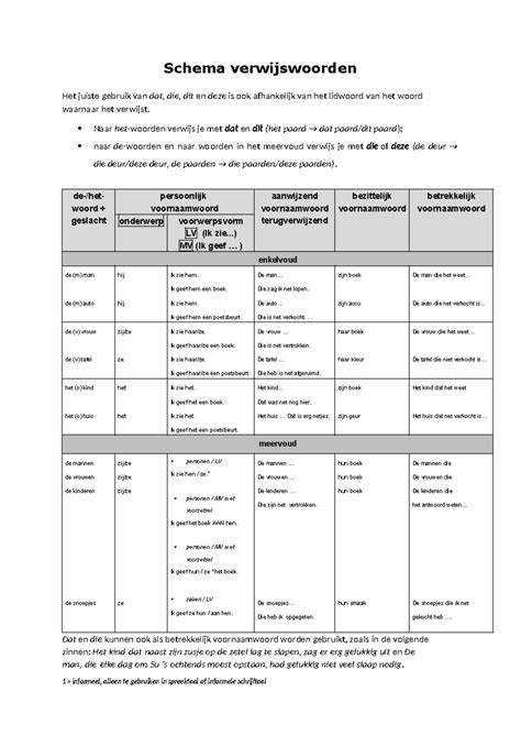 schema: juiste kitlagen en droogtijden