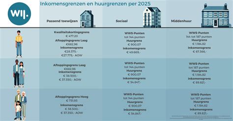 Infographic over isolatieweerstand: grenswaarden per inspectiekader