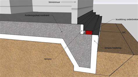 Infographic: werking vorstrand en randisolatie