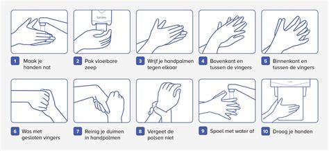 Schema van de stappen: ophalen - reinigen - drogen - bezorgen