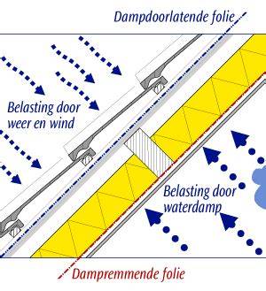 Infographic: werking impregneermiddel in poriën en dampopen laag