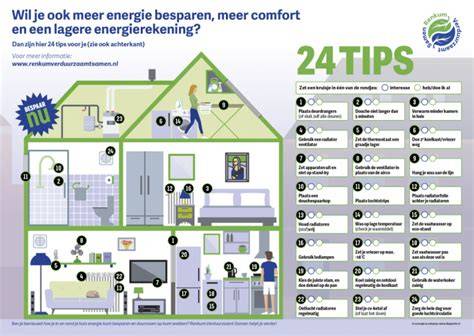 Infographic: Invloed van keteltemperatuur op energiebesparing en comfort
