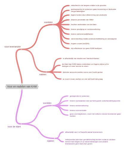 Diagram: Voor- en nadelen per wastafelmateriaal