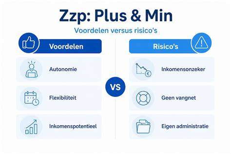 Infographic: overzicht van más- en minpunten per ruimte en bijbehorende afstanden