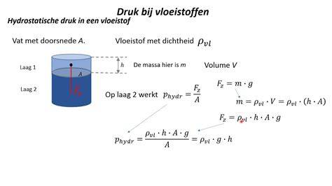 Diagram: hellingberekening per meter en waterstroom in HWA-buis