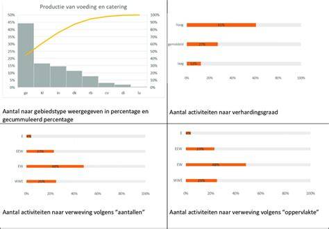 Diagram: Verwerking en uithardingstijden per product