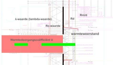 Infographic: Overzicht van λ, Rd, Rc, U-waarde, en hun relatie