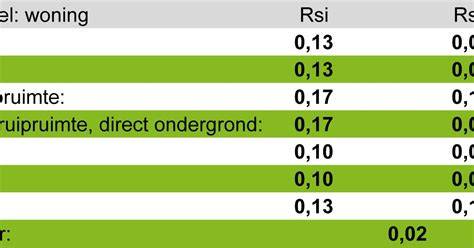 Schema: Rc-berekening met lagen en overgangsweerstanden