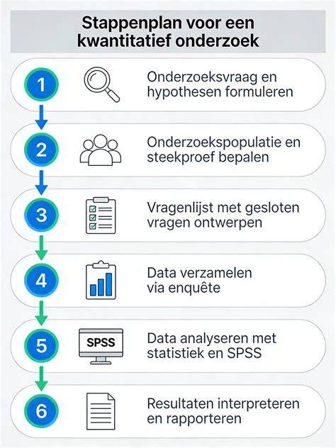 Diagram: stappenplan geotechnisch onderzoek en funderingsontwerp