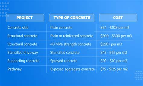 Infographic: warmtetoevoer per m3 en m2