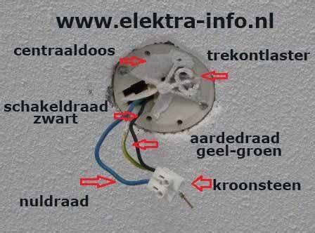 Infographic: centraaldoos en bedrading in een plafond
