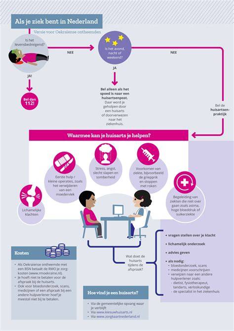 Infographic: gangvloerkeuze en ruimte-indelingsstappen