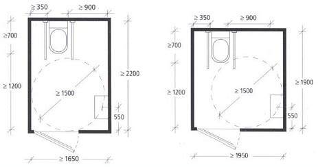 Infographic: Overzicht minimale toiletruimte afmetingen en MIVA-toilet