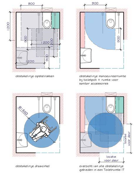 Diagram: Gebruiksruimte vs Plaatsruimte in een toiletruimte