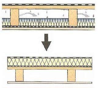 Diagram van koud-dak constructie en dampremmende lagen