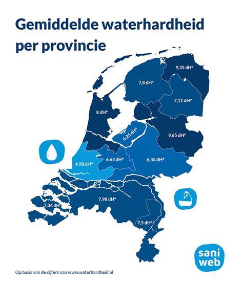 Diagram: Waterhardheid Lelystad en kalkvorming