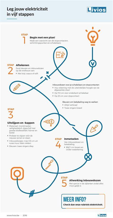 Infographic: zwevend leggen stap-voor-stap