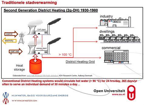 Schema: ThermoFibra vs traditionele staalversterking