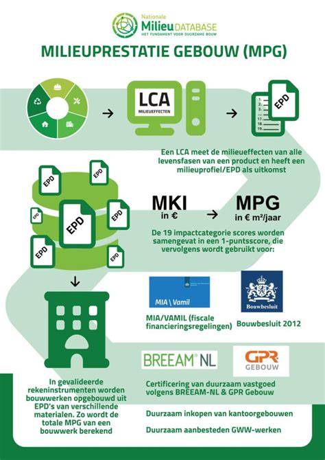 Kalkzandsteen MPG- en MKI overzichtskaart