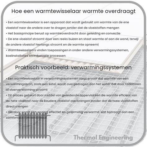 Infographic: Hoe werkt een warmtewisselaar en waarom schoonmaak essentieel is