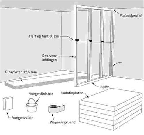 Infografiek: Stappenplan houten frame voor gipsplaten op zolder