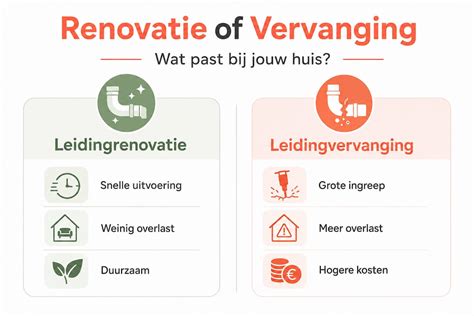 Infographic_badkamer_renovatie_overzicht