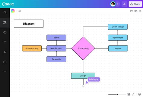 Diagram: ontluchtingspunt en circulatiepijp
