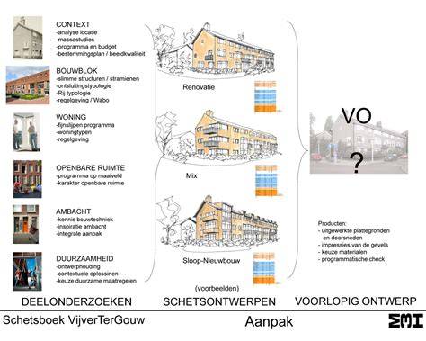 Infografiek: Vergoedingen bij renovatie en sloop