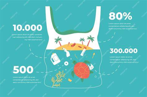 Infographic: Doelgerichte middelen per vervuiling