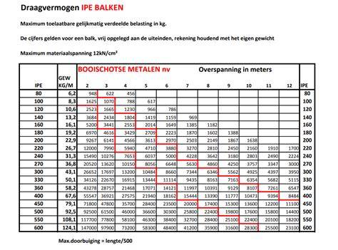 Tabel: veelvoorkomende dakkapelprijzen per type en afmetingen