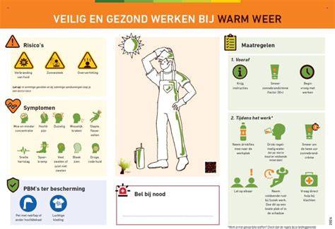 Infographic: openingstijden en maatregelen bij extreem warm weer bij Zwembad De Wedert