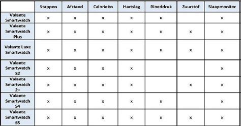 Diagram: vergelijkende tabel van betongoottypen (Verholengoot, Roostergoot, Molgoot) met afwateringscapaciteit, berijdbaarheid en onderhoudsgemak