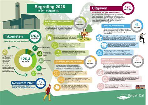 Infographic: volgorde van renovatiewerkzaamheden