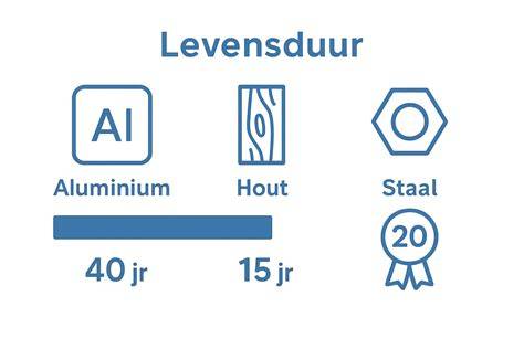 Infographic: Levensduur cv-ketel en onderhoudsintervallen