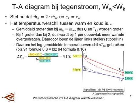 Diagram: warmteoverdracht keramische tegels