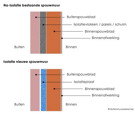 Diagram: juiste spouw en ondervloervoorschriften