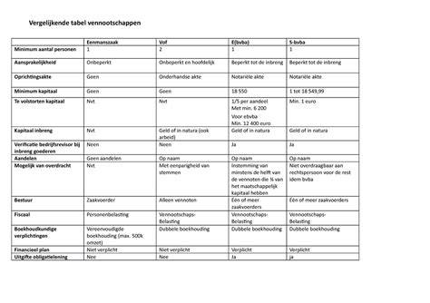 Vergelijkende tabel met typen bevestigingsmiddelen voor sandwichpanelen