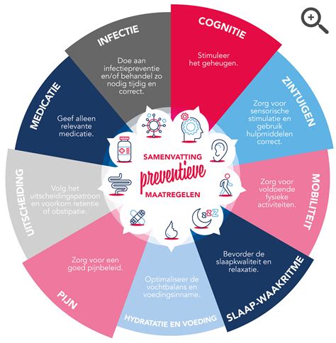 Infographic over oorzaken van afvoerverstopping en preventieve maatregelen
