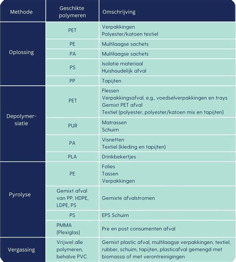 Tabel: suggesties voor plintenverf per type coating