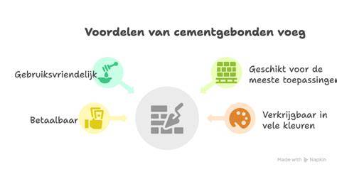 Infographic: Overzicht cementgebonden vs gipsgebondenQuartzline