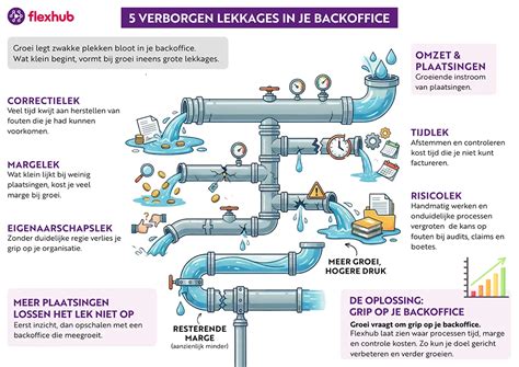 Infographic: Waar lekkages in de versnellingsbak voorkomen