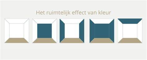 Diagram: Ruimtelijk effect van glanzende vs matte tegels