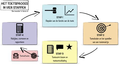 Infographic die de stappen voor het rapporteren van energiebesparingsmaatregelen weergeeft