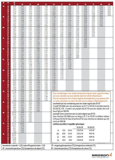 Infographic: EN442-norm en Type 33 vermogenberekening