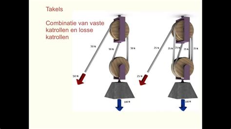 illustratie_basale_katrol_opstelling