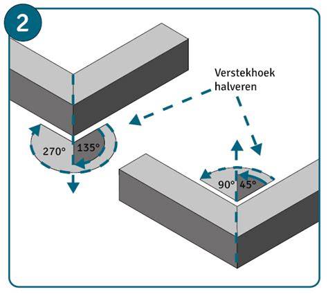 Diagram: Verstekzagen 45° bij binnen- en buitenhoeken