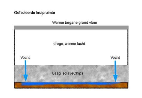 Infographic: werking van kruipruimte isolatie chips en vochtspreiding